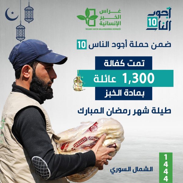 خبز 12 أكثر من 13660 مستفيداً من حملة "أجود الناس 10" في الأيام العشر الأولى من رمضان