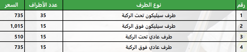 10 فرص خيرية لتثقل ميزان حسناتك بذي الحجة! 6 أسعار الأطراف الاصطناعية