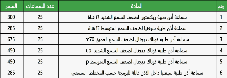 10 فرص خيرية لتثقل ميزان حسناتك بذي الحجة! 7 أسعار السماعات الطبية