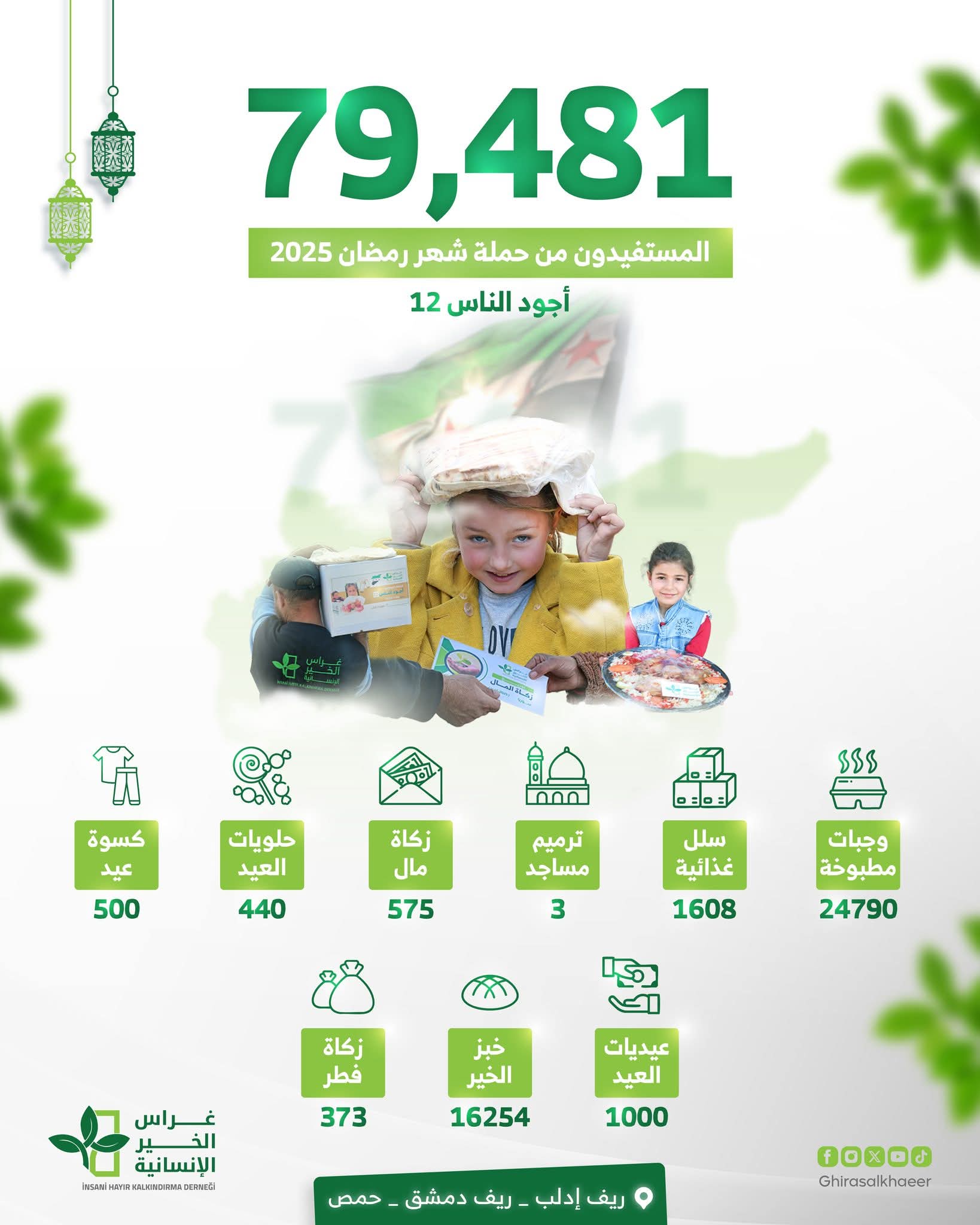 WhatsApp Image 2026 02 11 at 2.50.39 PM حملة رمضان 2026 "أجود الناس 13"