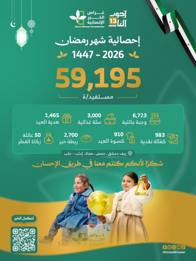 إنفوغراف إحصائية شهر رمضان غراس الخير